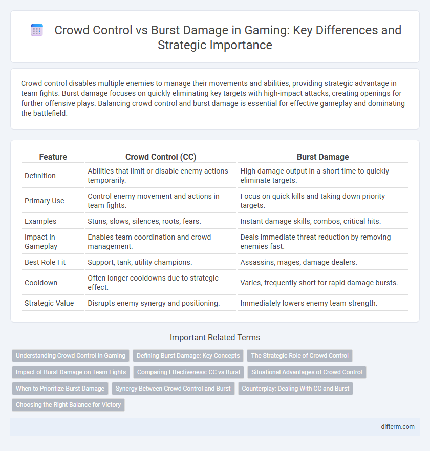 Crowd Control vs Burst Damage in Gaming: Key Differences and Strategic Importance