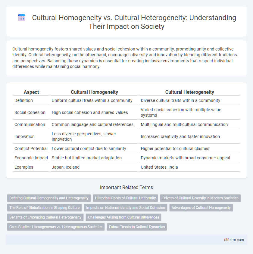 Cultural Homogeneity vs. Cultural Heterogeneity: Understanding Their Impact on Society