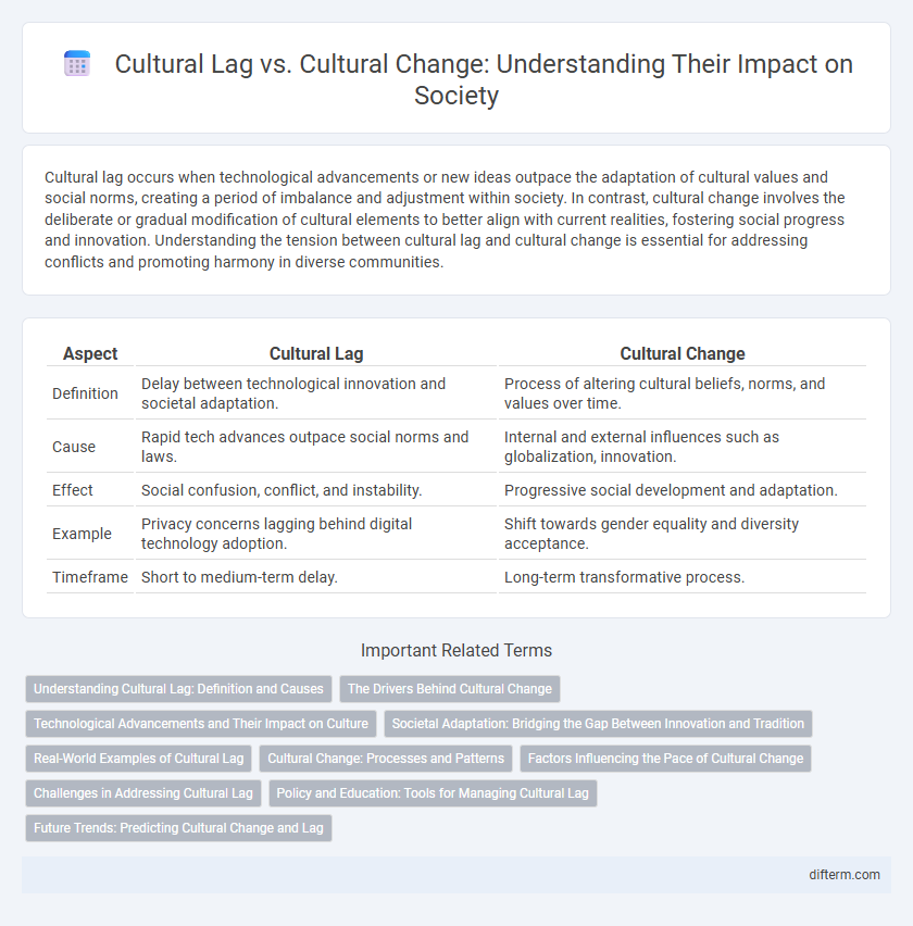 Cultural Lag vs. Cultural Change: Understanding Their Impact on Society