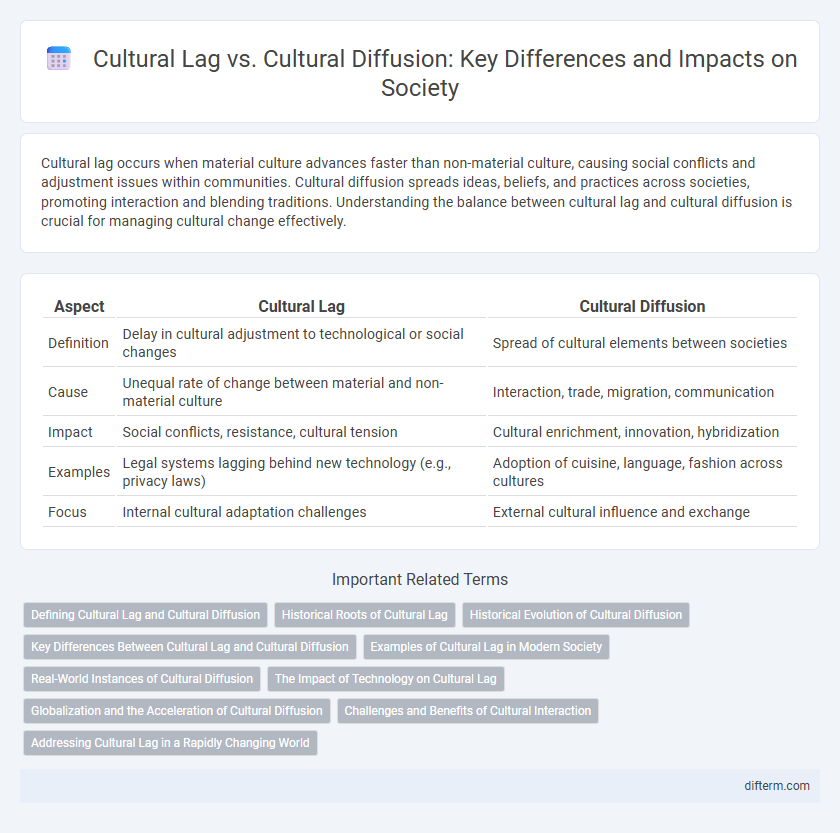 Cultural Lag vs. Cultural Diffusion: Key Differences and Impacts on Society