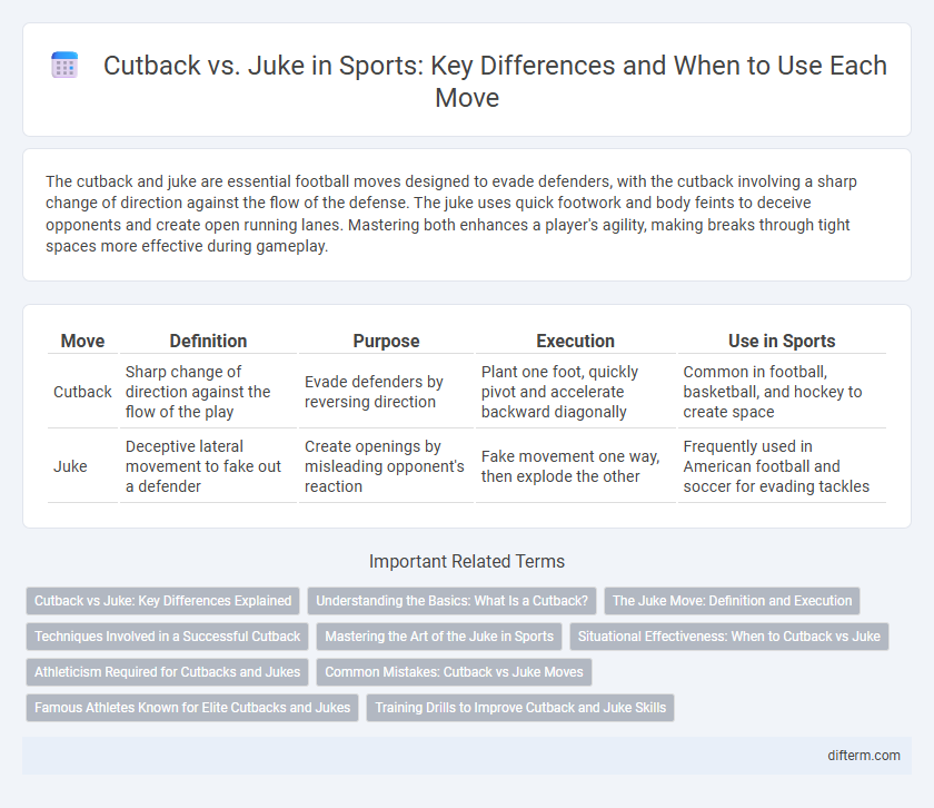 Cutback vs. Juke in Sports: Key Differences and When to Use Each Move