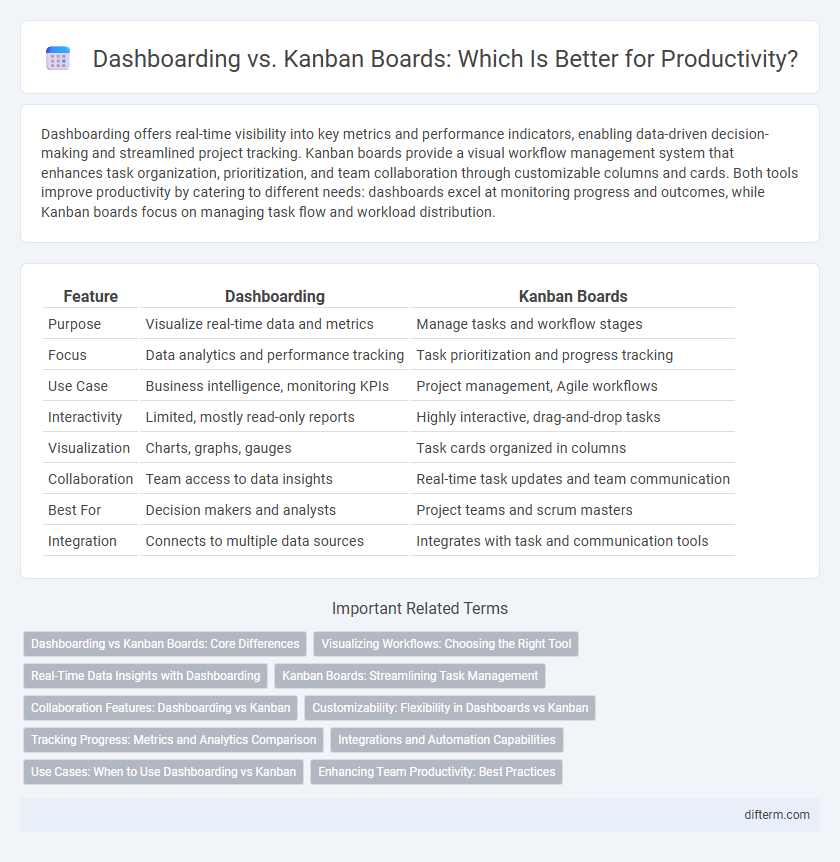 Dashboarding vs. Kanban Boards: Which Is Better for Productivity?