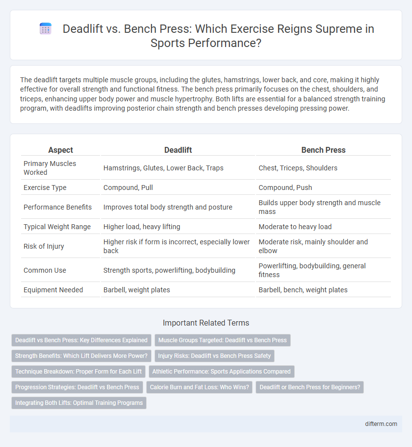Deadlift vs. Bench Press: Which Exercise Reigns Supreme in Sports Performance?