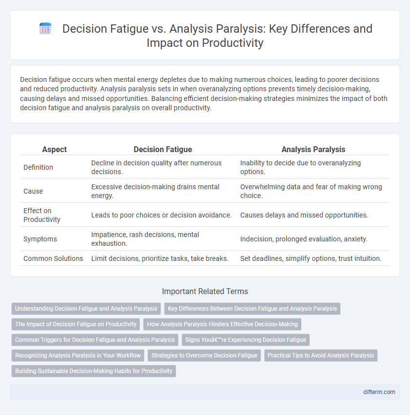 Decision Fatigue vs. Analysis Paralysis: Key Differences and Impact on Productivity