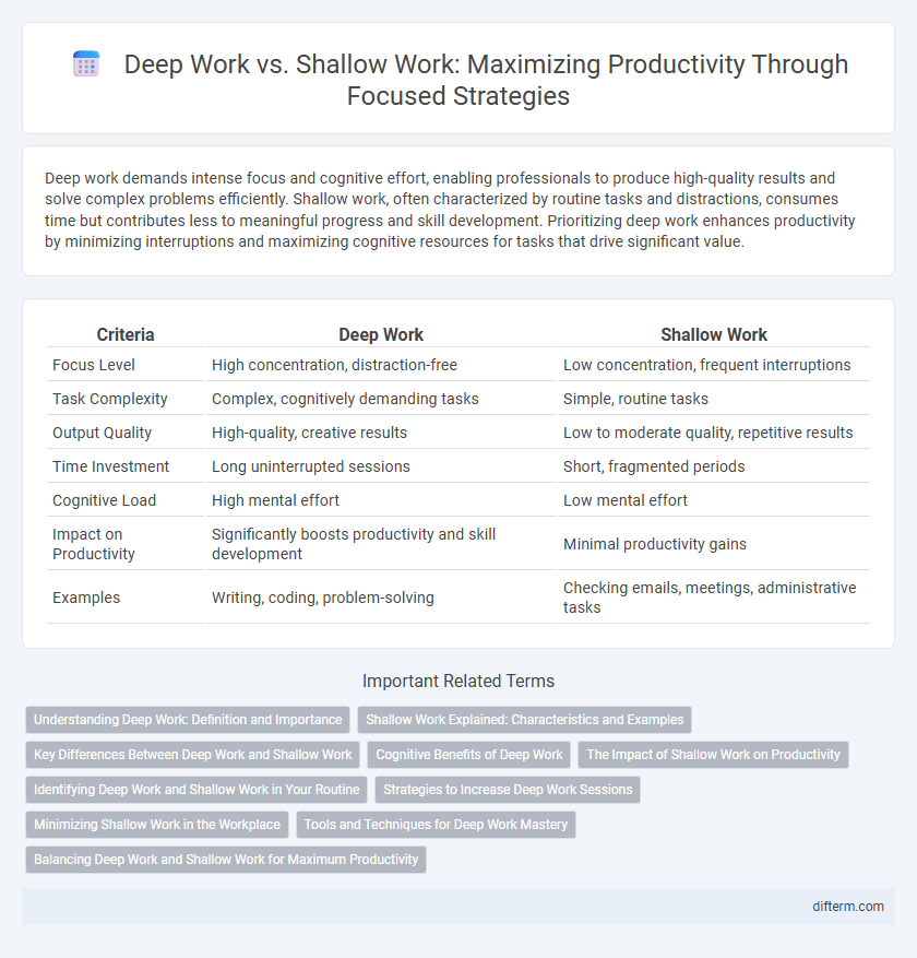 Deep Work vs. Shallow Work: Maximizing Productivity Through Focused Strategies