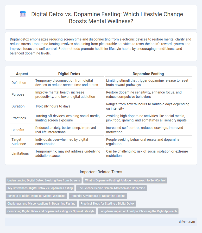Digital Detox vs. Dopamine Fasting: Which Lifestyle Change Boosts Mental Wellness?