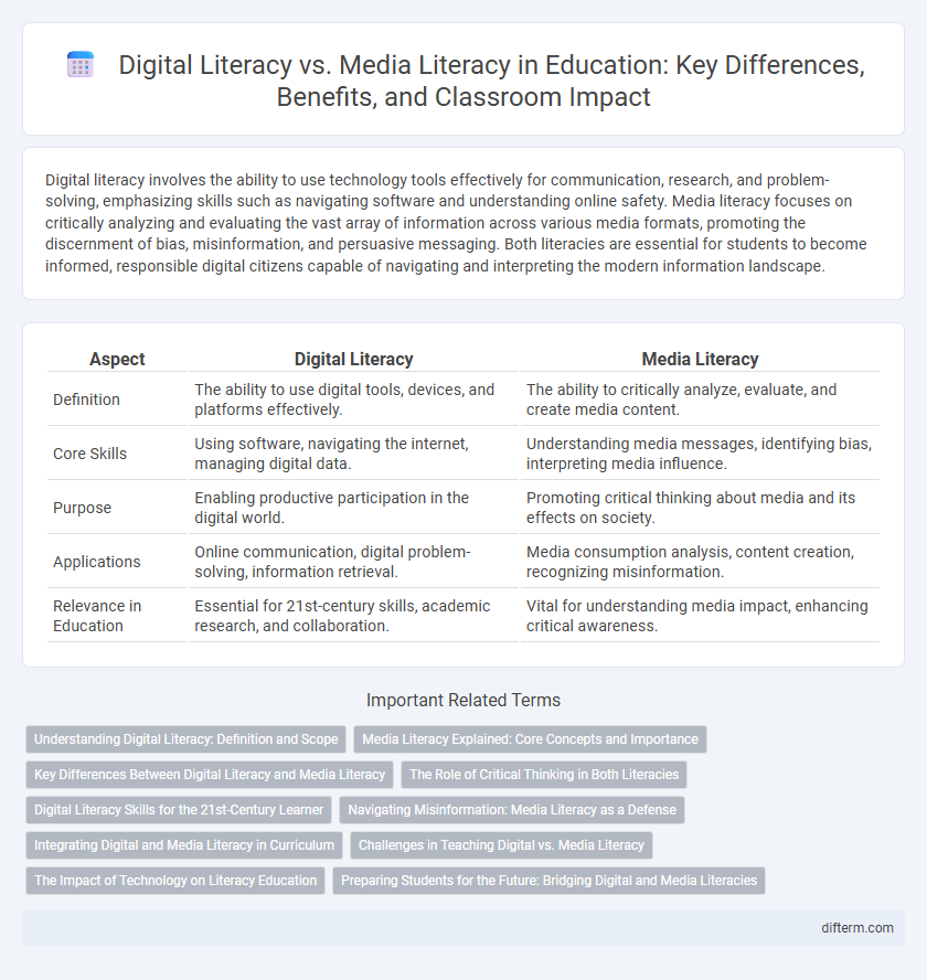 Digital Literacy vs. Media Literacy in Education: Key Differences, Benefits, and Classroom Impact