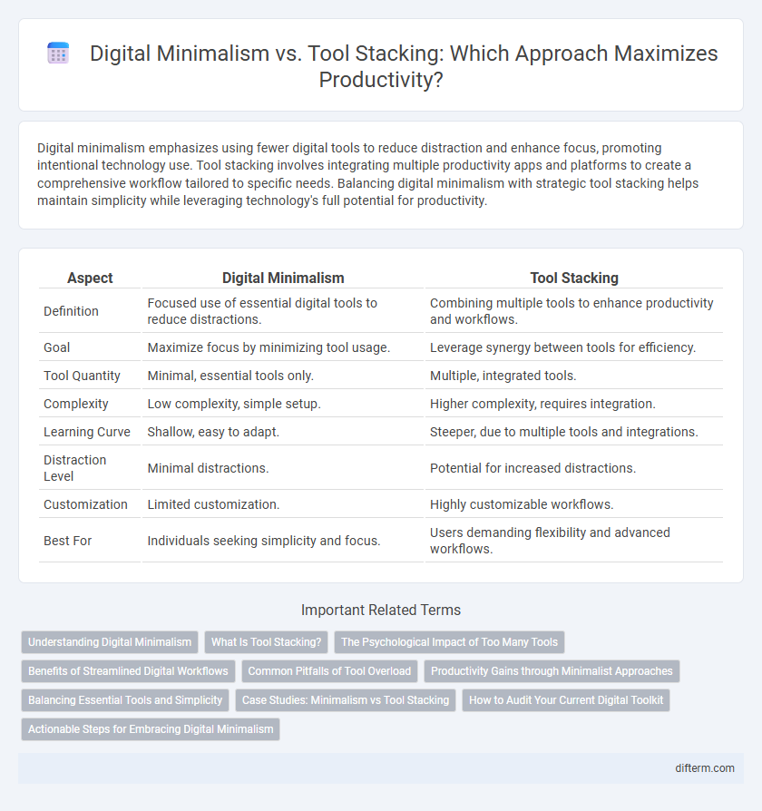 Digital Minimalism vs. Tool Stacking: Which Approach Maximizes Productivity?