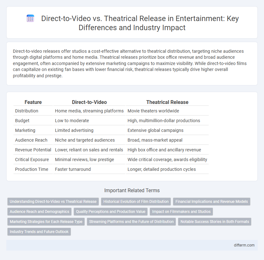 Direct-to-Video vs. Theatrical Release in Entertainment: Key Differences and Industry Impact