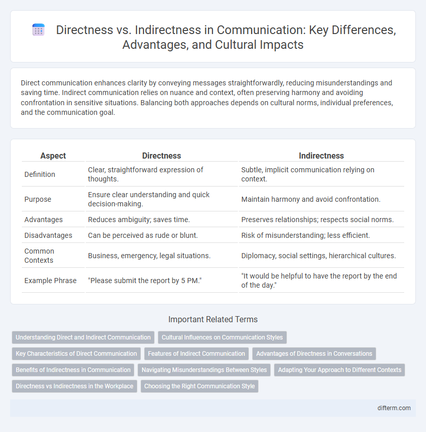 Directness vs. Indirectness in Communication: Key Differences, Advantages, and Cultural Impacts