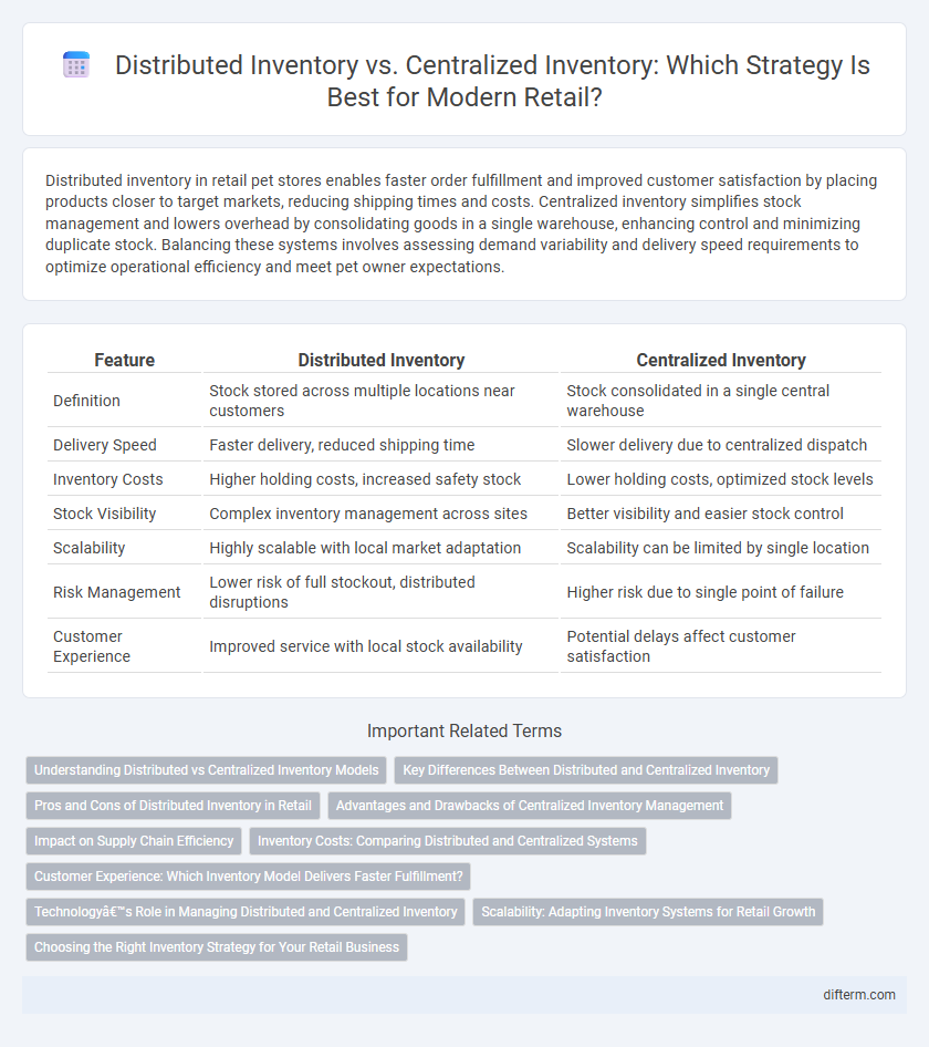 Distributed Inventory vs. Centralized Inventory: Which Strategy Is Best for Modern Retail?