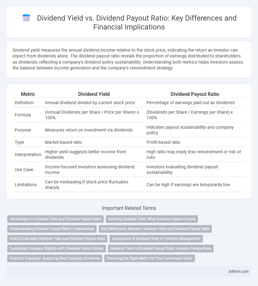 Dividend Yield vs. Dividend Payout Ratio: Key Differences and Financial Implications