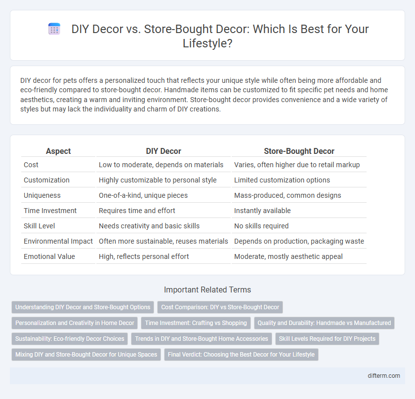 DIY Decor vs. Store-Bought Decor: Which Is Best for Your Lifestyle?