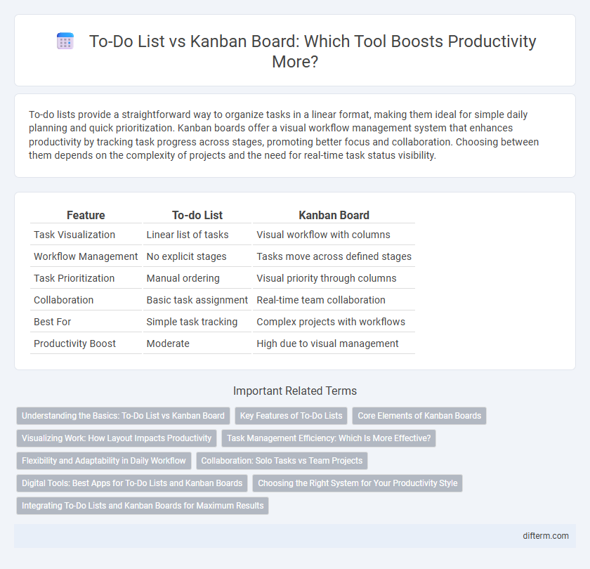 To-Do List vs Kanban Board: Which Tool Boosts Productivity More?
