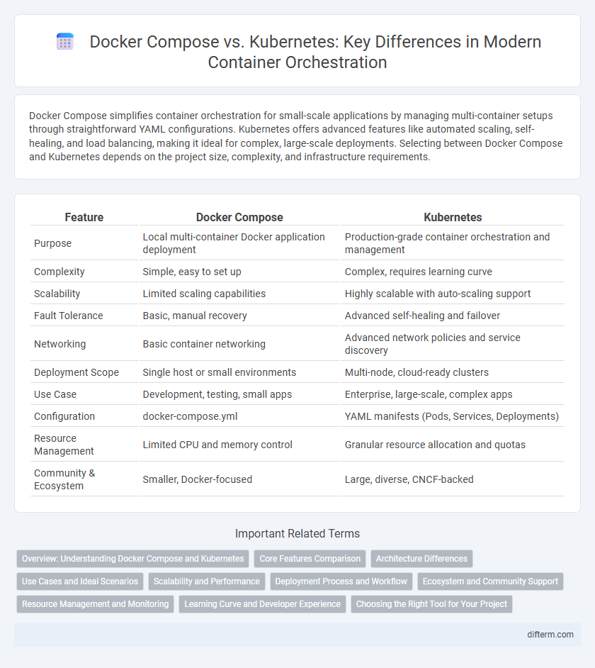 Docker Compose vs. Kubernetes: Key Differences in Modern Container Orchestration