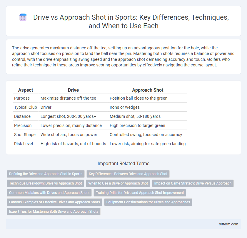 Drive vs Approach Shot in Sports: Key Differences, Techniques, and When to Use Each