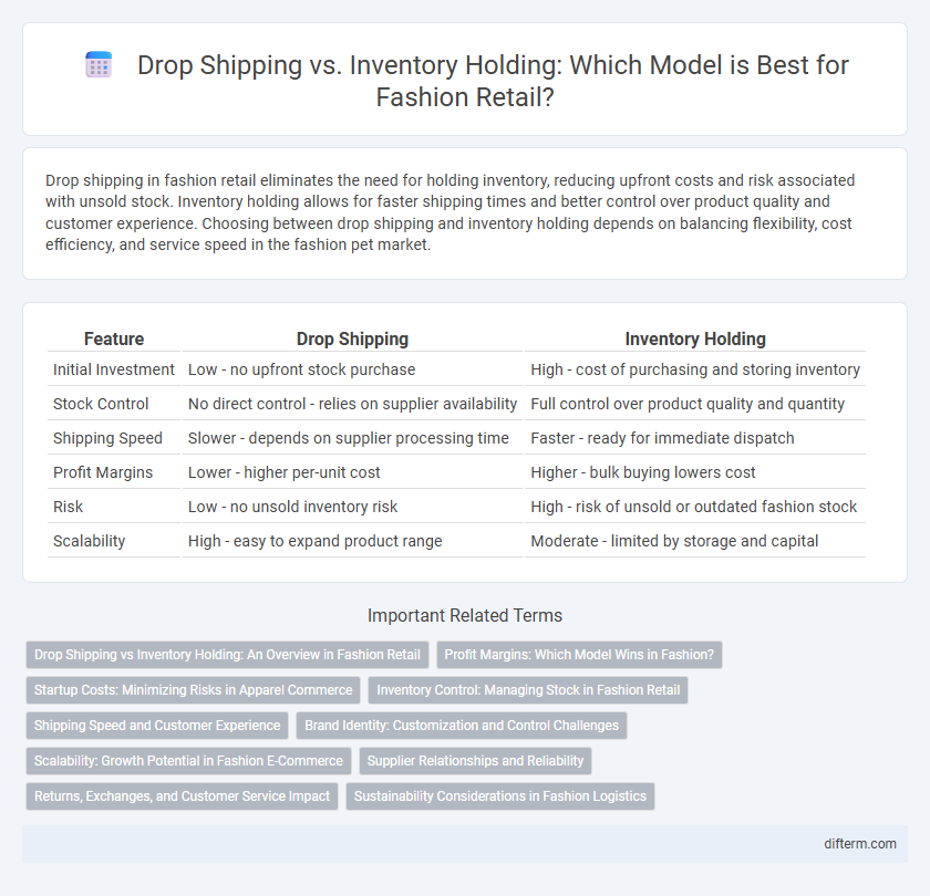 Drop Shipping vs. Inventory Holding: Which Model is Best for Fashion Retail?