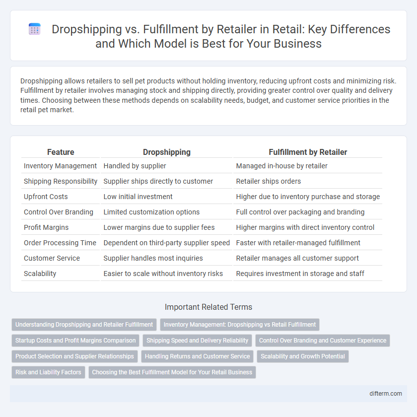 Dropshipping vs. Fulfillment by Retailer in Retail: Key Differences and Which Model is Best for Your Business