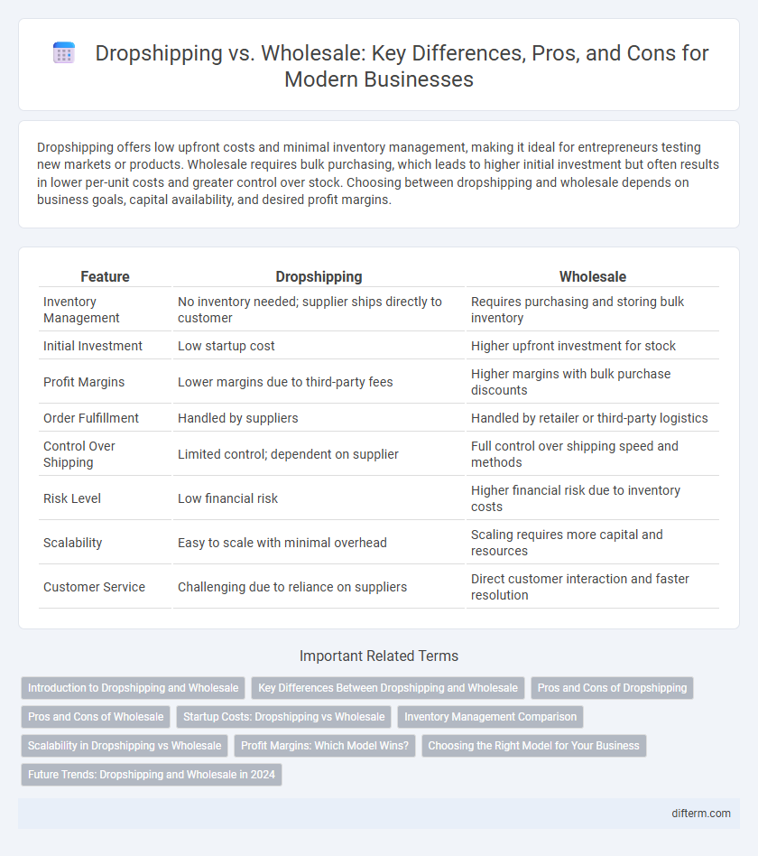 Dropshipping vs. Wholesale: Key Differences, Pros, and Cons for Modern Businesses