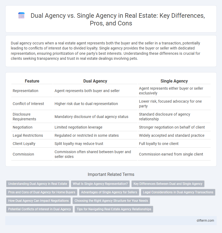 Dual Agency vs. Single Agency in Real Estate: Key Differences, Pros, and Cons