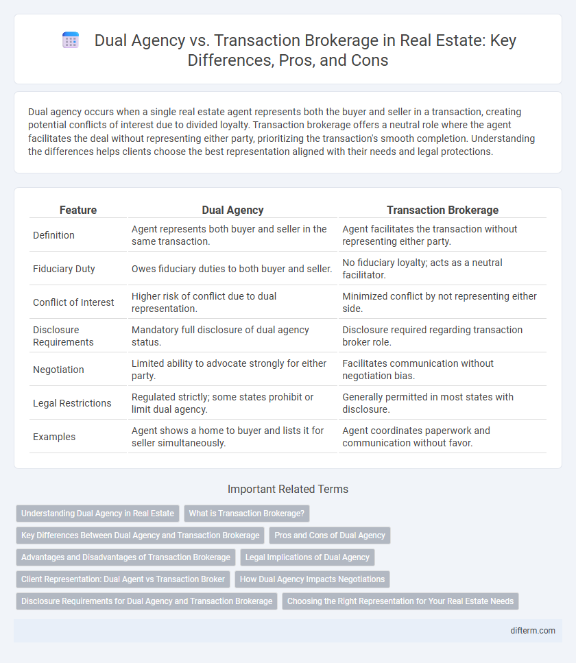 Dual Agency vs. Transaction Brokerage in Real Estate: Key Differences, Pros, and Cons