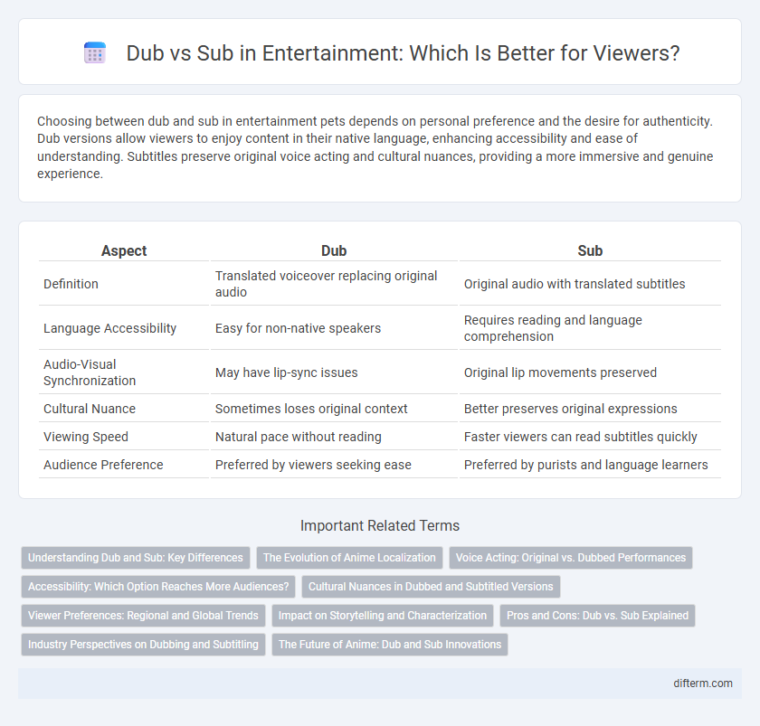 Dub vs Sub in Entertainment: Which Is Better for Viewers?