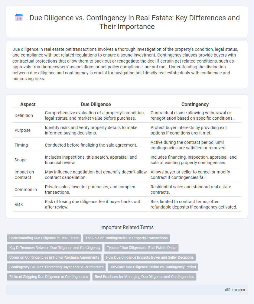 Due Diligence vs. Contingency in Real Estate: Key Differences and Their Importance