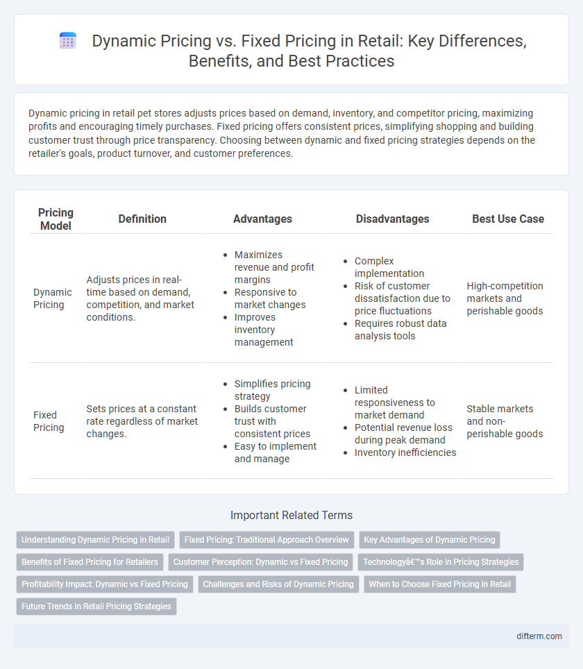Dynamic Pricing vs. Fixed Pricing in Retail: Key Differences, Benefits, and Best Practices