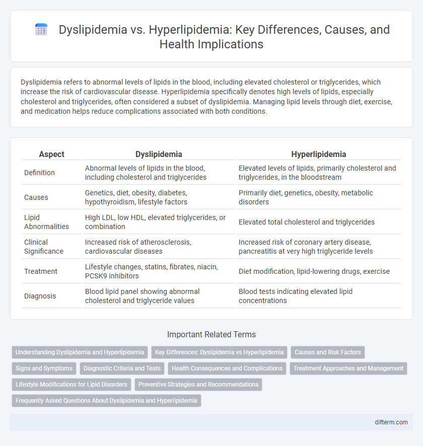 Dyslipidemia vs. Hyperlipidemia: Key Differences, Causes, and Health Implications