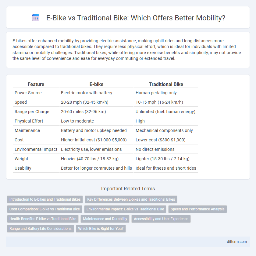 E-Bike vs Traditional Bike: Which Offers Better Mobility?