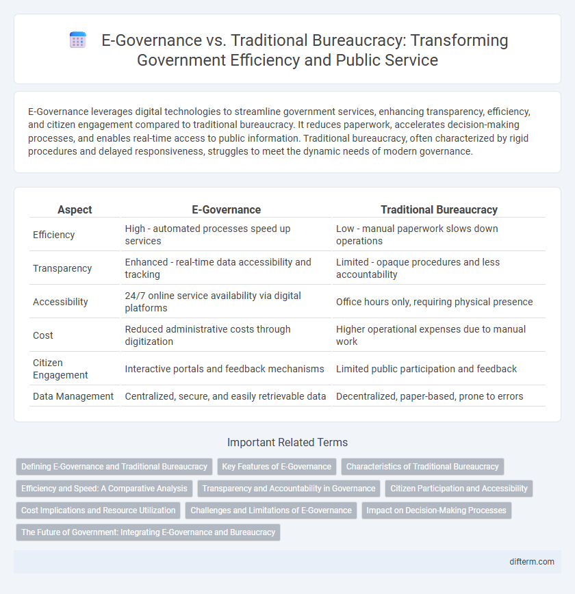 E-Governance vs. Traditional Bureaucracy: Transforming Government Efficiency and Public Service
