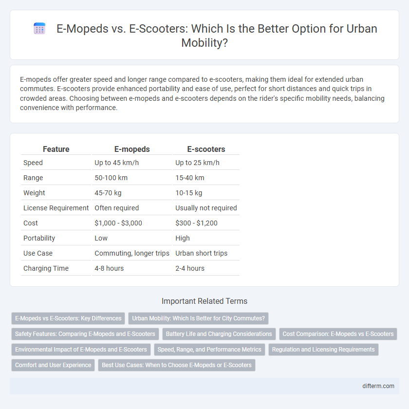 E-Mopeds vs. E-Scooters: Which Is the Better Option for Urban Mobility?