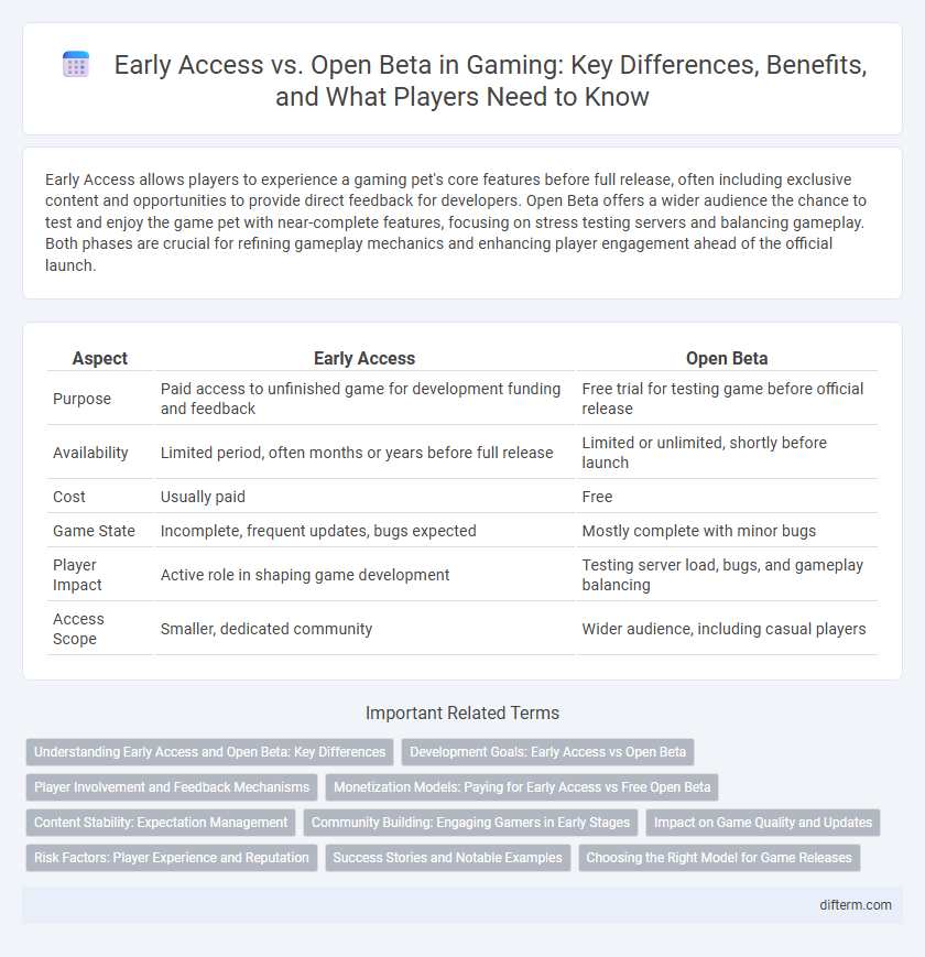 Early Access vs. Open Beta in Gaming: Key Differences, Benefits, and What Players Need to Know