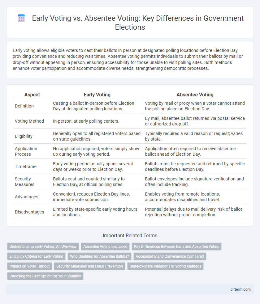 Early Voting vs. Absentee Voting: Key Differences in Government Elections