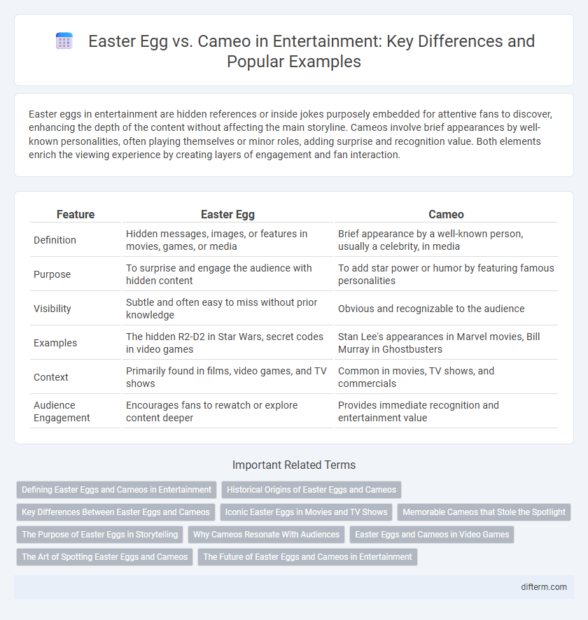 Easter Egg vs. Cameo in Entertainment: Key Differences and Popular Examples
