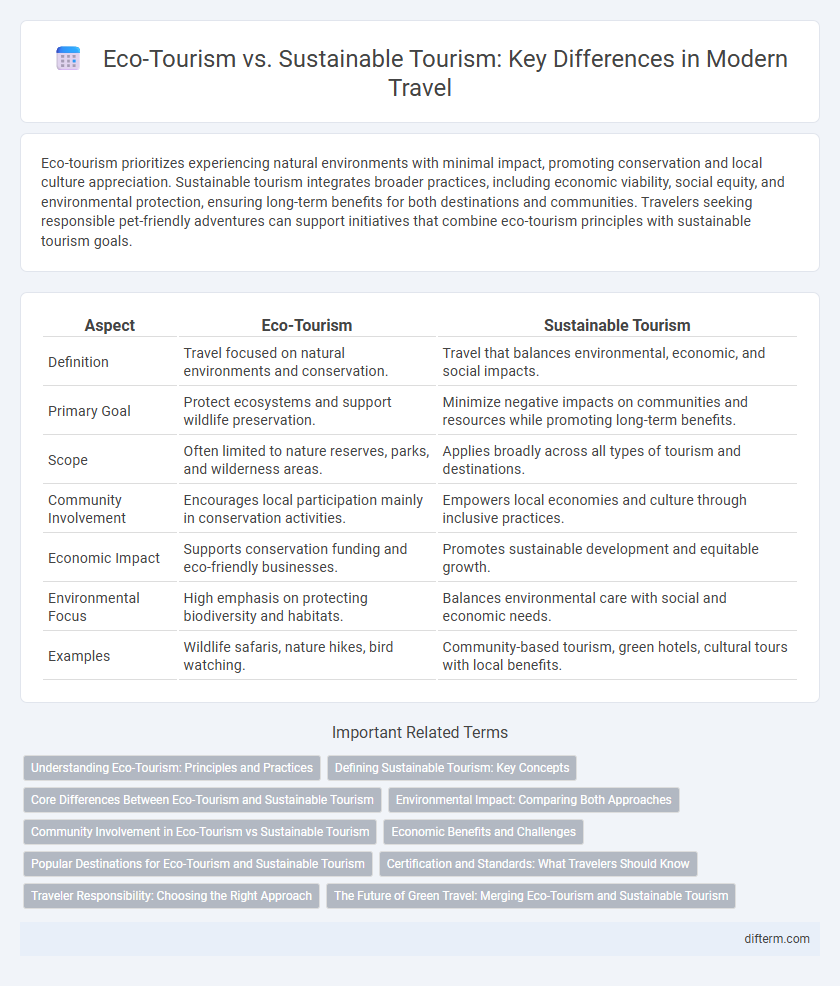 Eco-Tourism vs. Sustainable Tourism: Key Differences in Modern Travel