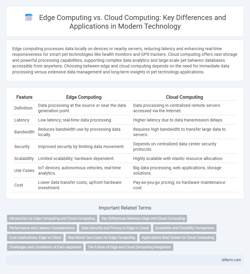 Edge Computing vs. Cloud Computing: Key Differences and Applications in Modern Technology
