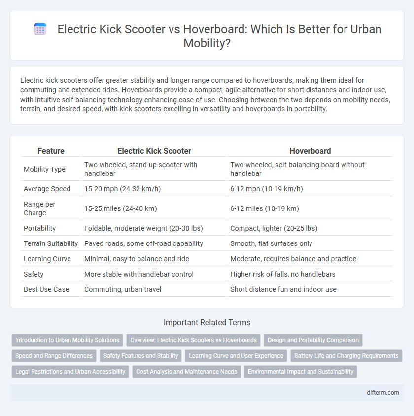 Electric Kick Scooter vs Hoverboard: Which Is Better for Urban Mobility?
