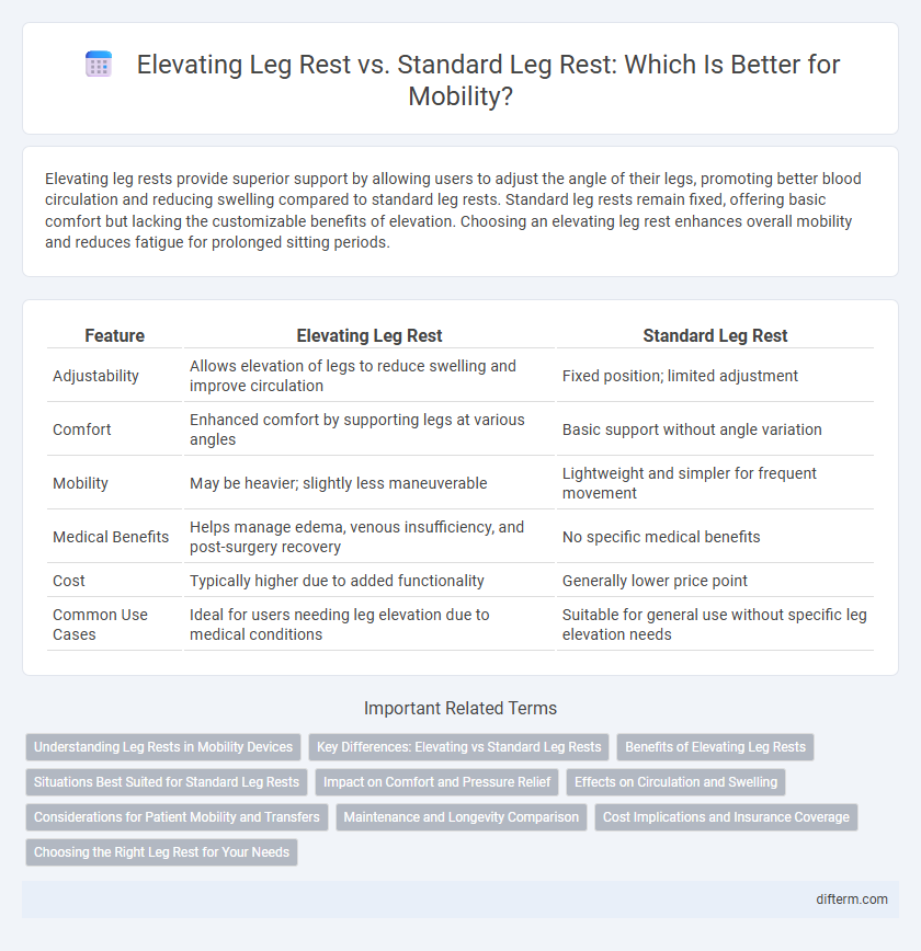 Elevating Leg Rest vs. Standard Leg Rest: Which Is Better for Mobility?