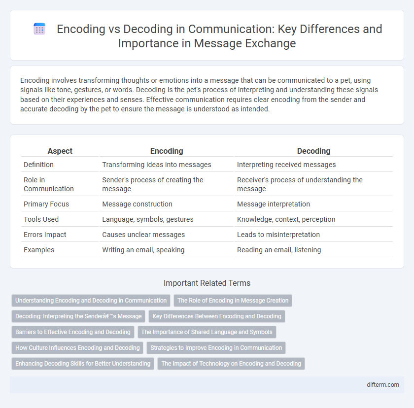 Encoding vs Decoding in Communication: Key Differences and Importance in Message Exchange