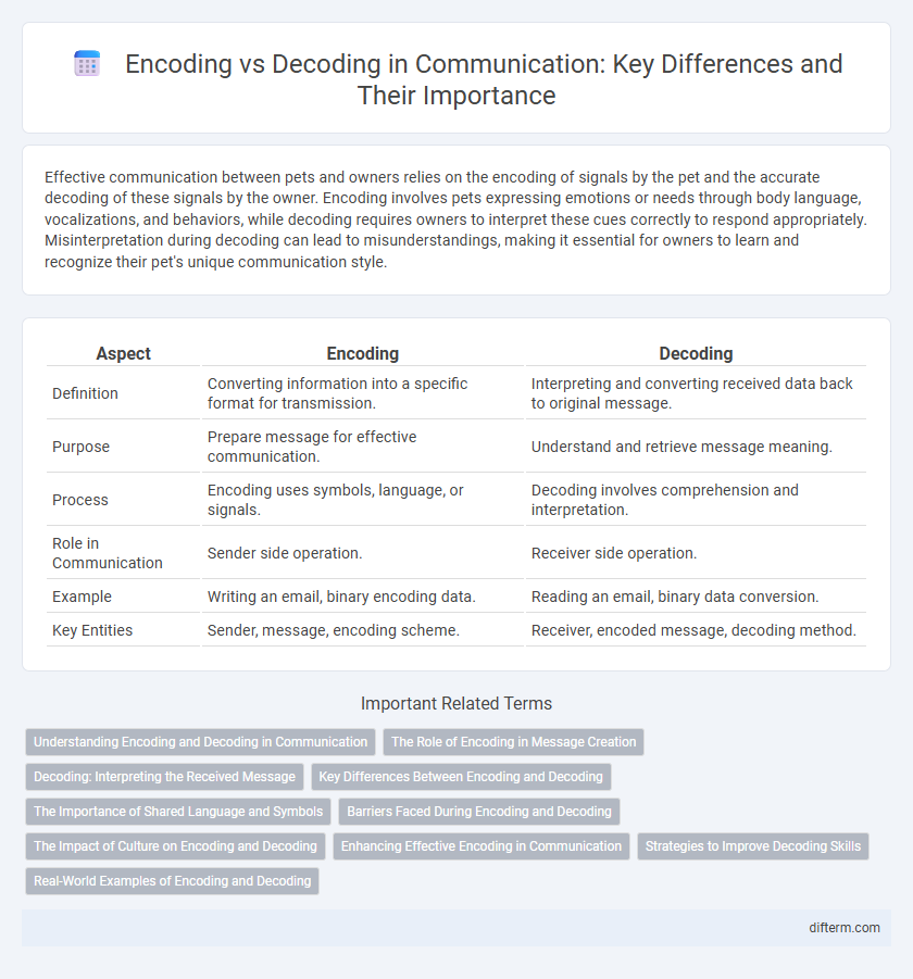 Encoding vs Decoding in Communication: Key Differences and Their Importance
