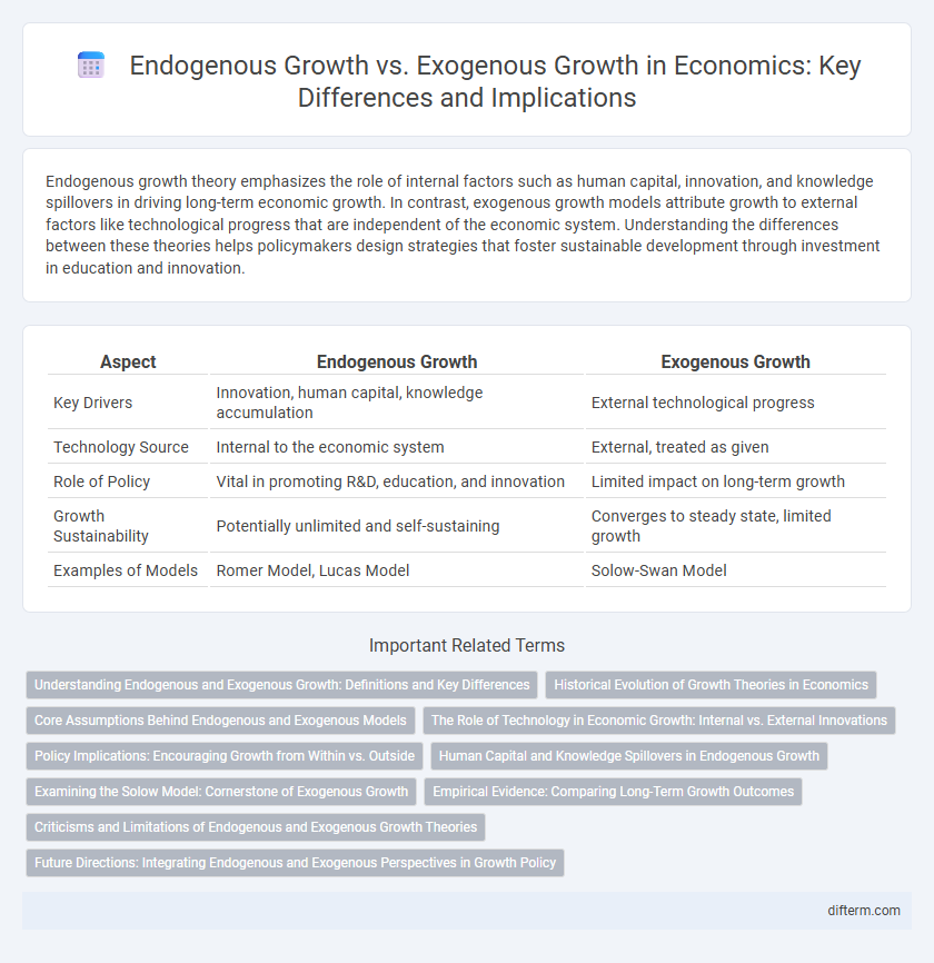 Endogenous Growth vs. Exogenous Growth in Economics: Key Differences and Implications