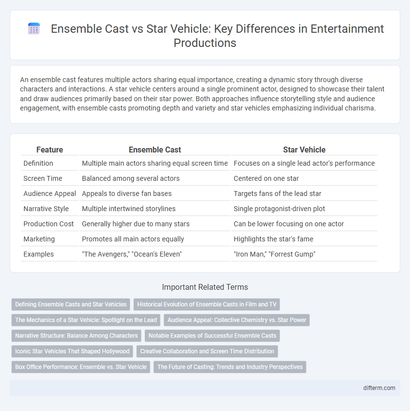 Ensemble Cast vs Star Vehicle: Key Differences in Entertainment Productions