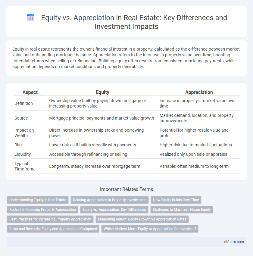 Equity vs. Appreciation in Real Estate: Key Differences and Investment Impacts