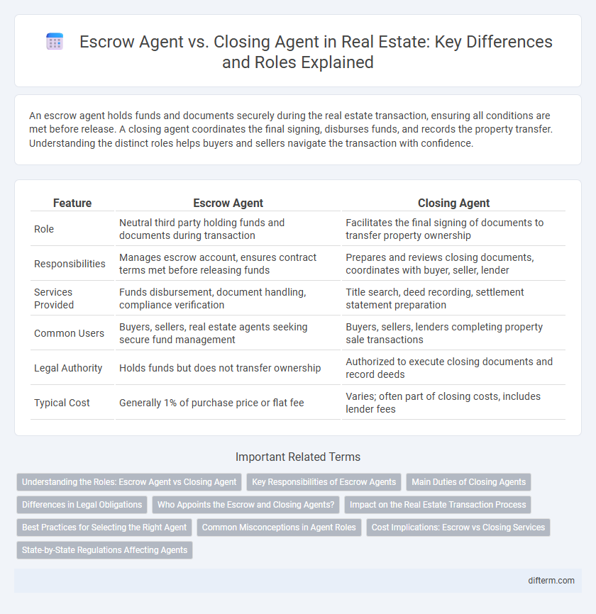Escrow Agent vs. Closing Agent in Real Estate: Key Differences and Roles Explained