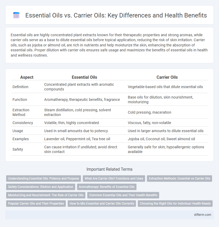 Essential Oils vs. Carrier Oils: Key Differences and Health Benefits