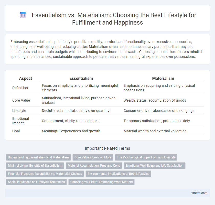 Essentialism vs. Materialism: Choosing the Best Lifestyle for Fulfillment and Happiness