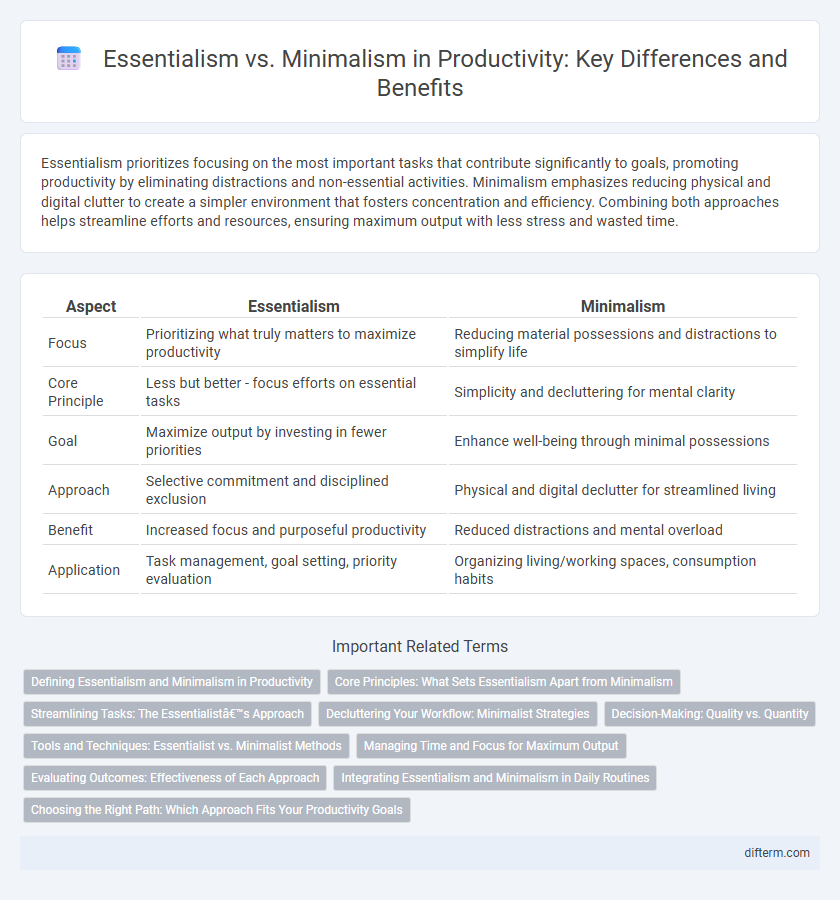 Essentialism vs. Minimalism in Productivity: Key Differences and Benefits
