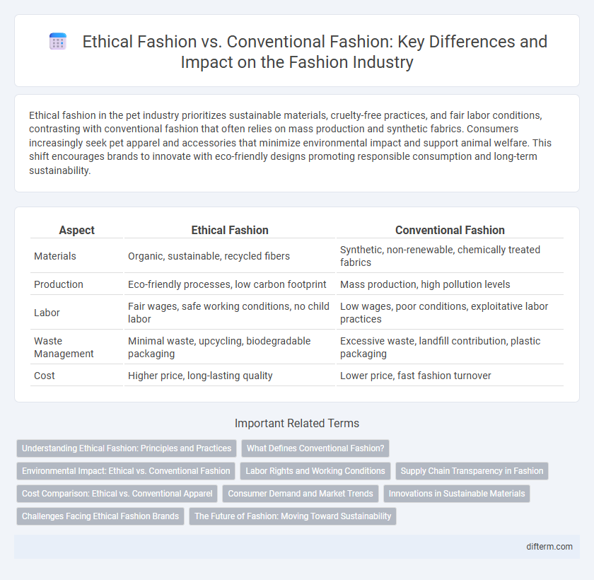 Ethical Fashion vs. Conventional Fashion: Key Differences and Impact on the Fashion Industry