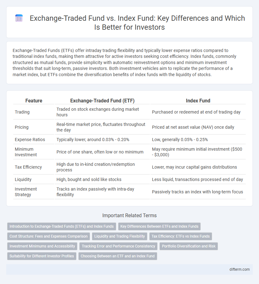 Exchange-Traded Fund vs. Index Fund: Key Differences and Which Is Better for Investors